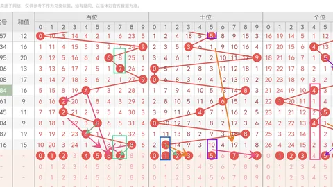 26020期大乐透专家推荐拖胆投注预测，明日分析大底号