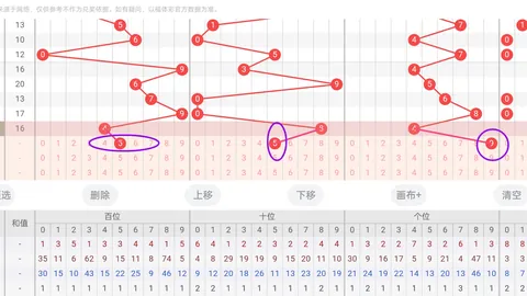 排列三第087期：专家质合分析推荐，前区十码再中一码