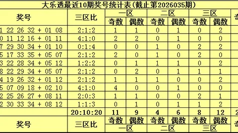 快乐八2026084期专家推荐，期号分析质合前区十码