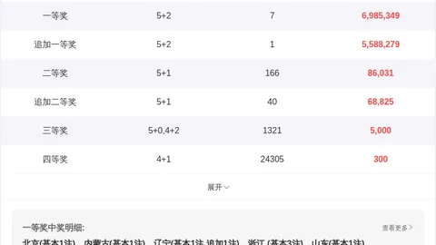 福彩3D第26048期专家推荐跨度分析