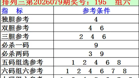 高芸大乐透1214期推荐：前区十码质合分析，再冲大奖