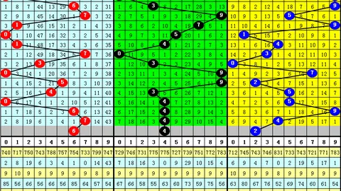 排列3第2026074期专家质合分析推荐，偶数关注金胆6号