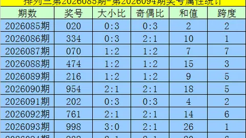 双色球2026021期专家推荐：前区十码质合分析