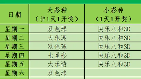 26025期双色球专家质合分析，红球推荐绝杀6码