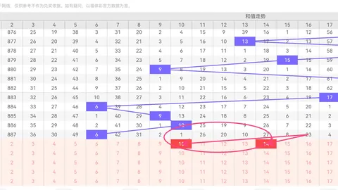 排列三2026058期预测：和值合数区分析及专家推荐