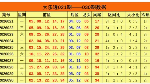 双色球26030期专家计划：精选一注杀六蓝推荐