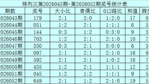 26103期大乐透专家推荐质合分析前区十码