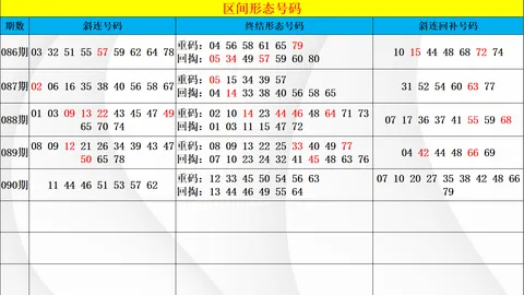 喜喜3D第085期：专家推荐，复式选号，连续四期中奖喜讯