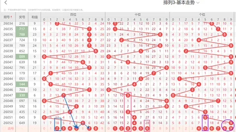 26046期百乐七乐彩号码组合专家推荐