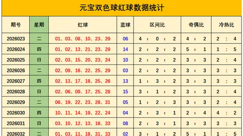 排列三2026060期专家精准预测：质合分析推荐49