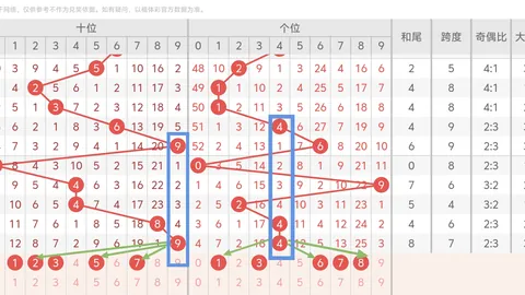 排列3第fcy43739498626062期专家推荐质合分析
