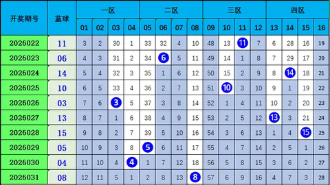 【揭晓神秘彩图】双色球2026013期五行精准预测，蓝球走势深度解析！