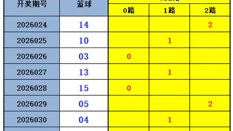 姚福荣预测大乐透3051期号推荐，质合分析前区十码