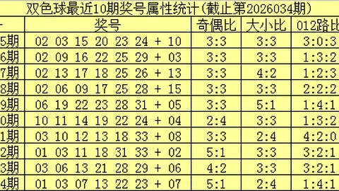 第2026053期 排列五2026053期磊达专家质合分析推