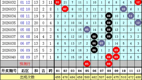 陈三哥福彩3D第2026090期解析：码参考233，双胆重点
