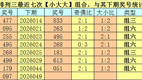 排列三第2026078期专家推荐解析及一注精选