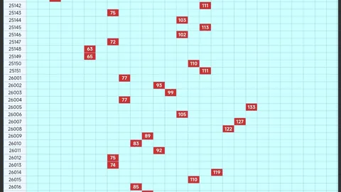 福彩3D第100期：号码走势及胆码专家分析