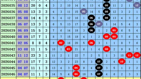 双色球26023期号码定位分析及专家推荐