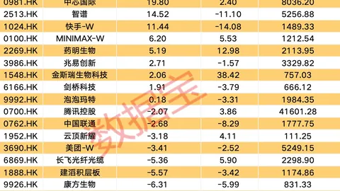 哈兰德英超进球效率骤降：近7轮仅入2球，开赛5轮狂轰10球对比鲜明